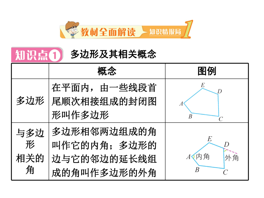 人教八年级数学上册多边形及其内角和.ppt_第2页