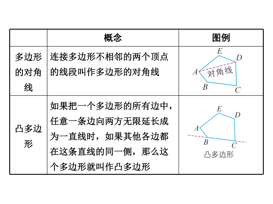 人教八年级数学上册多边形及其内角和.ppt_第3页