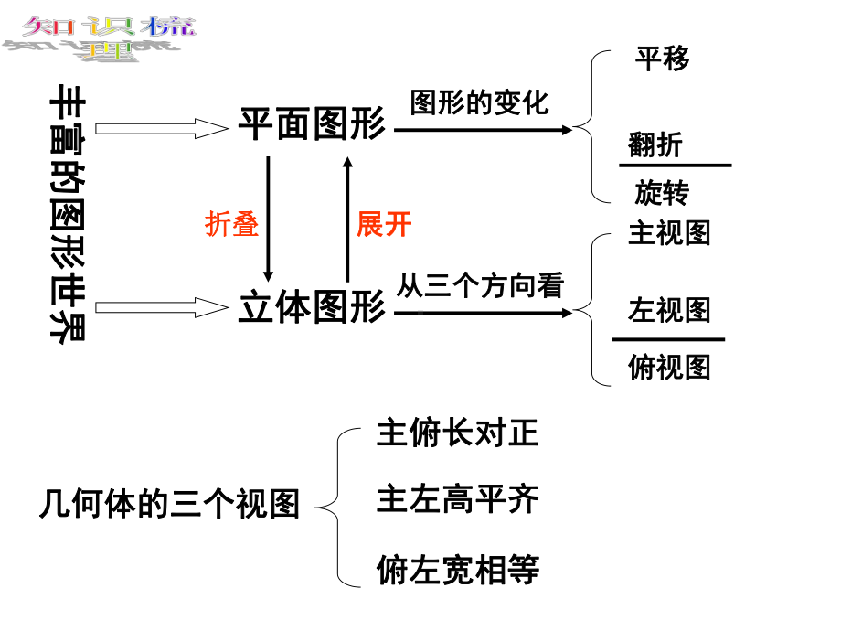 五章走进图形世界.ppt_第2页