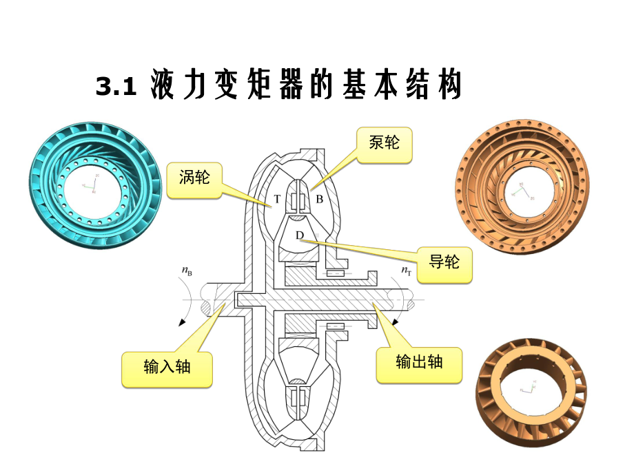 [液力变矩器--A原理-].ppt_第3页