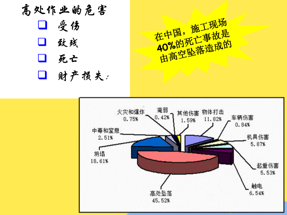 建筑工程高处作业安全生产事故案例(“作业”相关文档)共33张.ppt_第2页