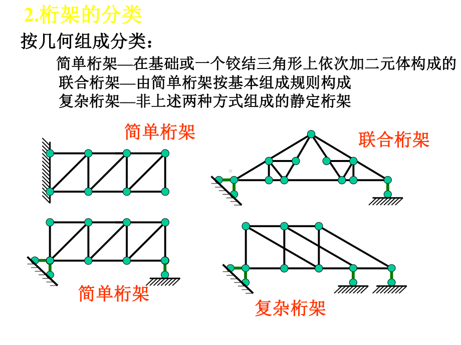 第二部分静定结构受力分析第五章静定桁架课件.ppt_第3页