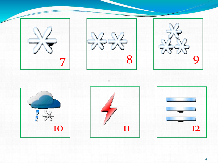 大班天气预报课件.ppt_第3页