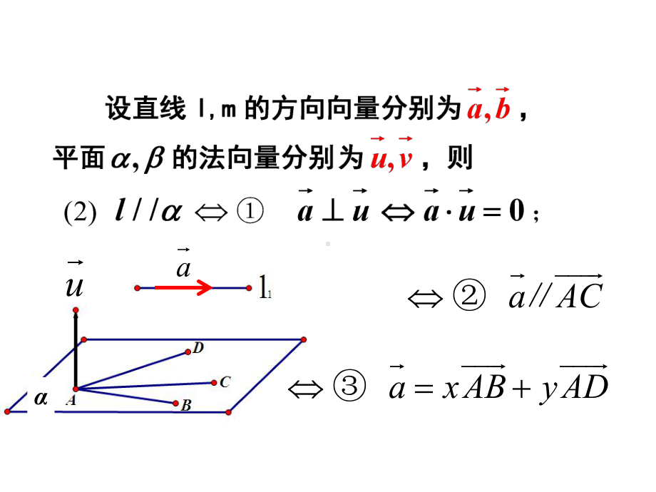 《3.2.2立体几何中的向量方法》课件1-优质公开课-人教A版选修2-1精品.ppt_第3页