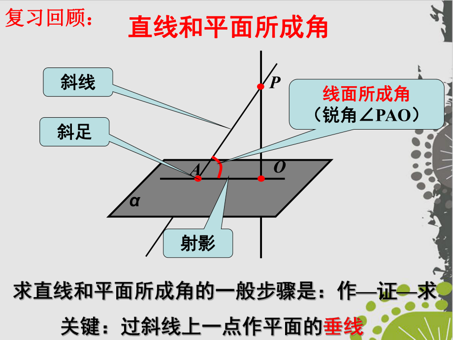 高中数学人教A版必修第二册平面与平面垂直课件.ppt_第3页