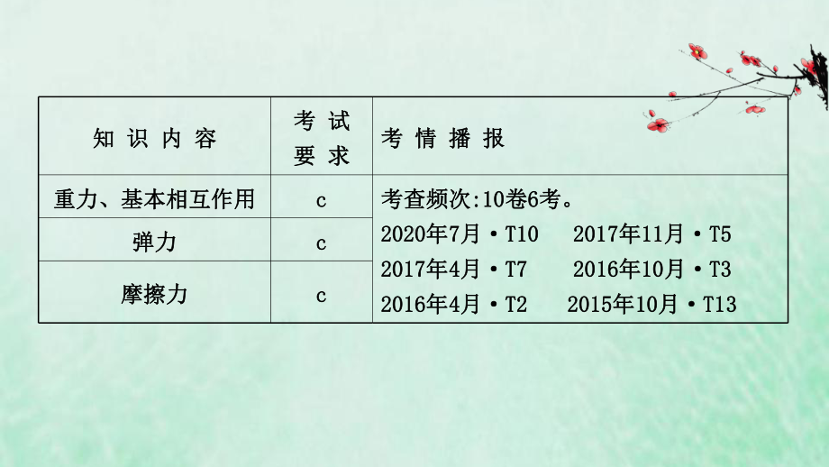 浙江专用2021高考物理二轮复习第二章相互作用第1讲重力弹力摩擦力课件.ppt_第2页