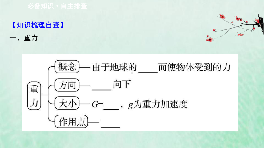 浙江专用2021高考物理二轮复习第二章相互作用第1讲重力弹力摩擦力课件.ppt_第3页