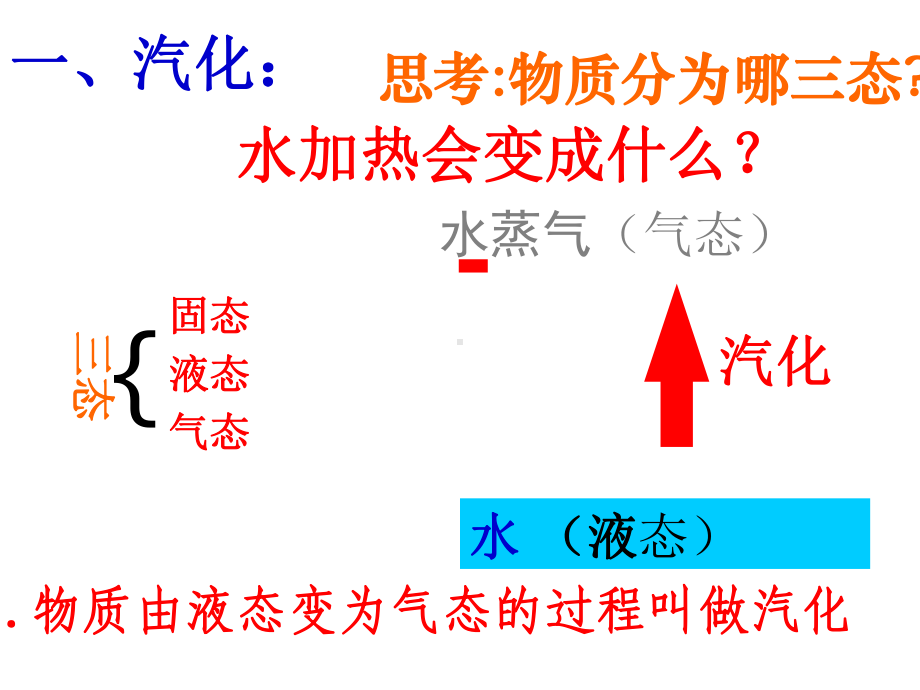 人教版初中八年级物理上册《33汽化和液化》课件.ppt_第2页