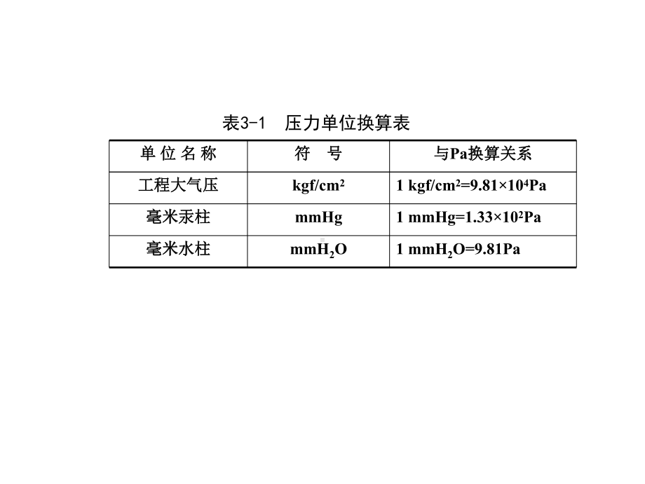 《压力测量》课件.ppt_第3页