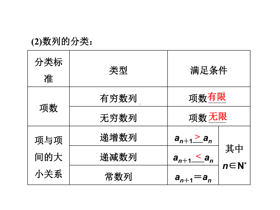 高三数学一轮复习数列课件.ppt_第3页