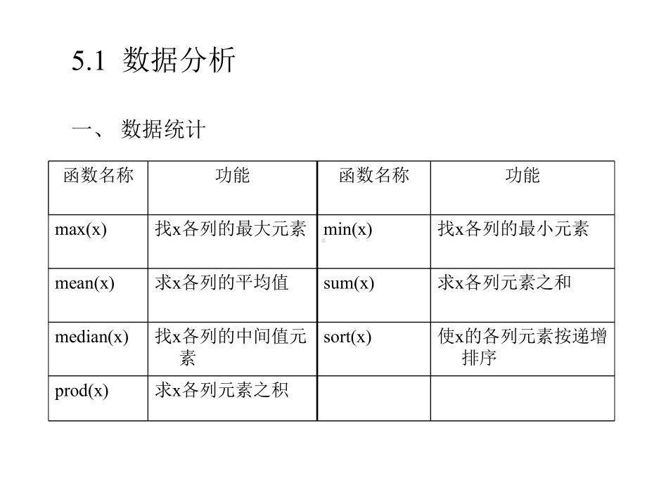 MATLAB基础及应用课件第5-6章.ppt_第3页