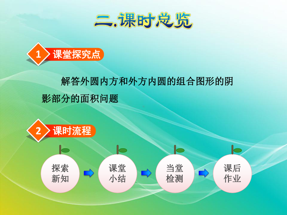 人教版数学六年级上册《圆的面积(二)》授课课件.ppt_第3页