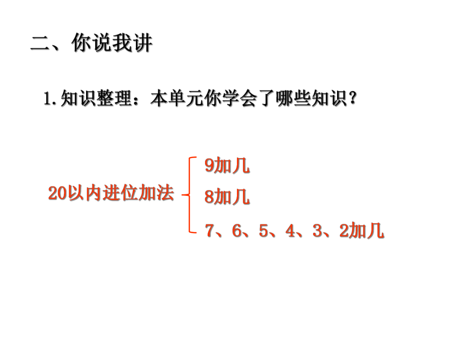 一年级数学上册七小小运动会-20以内的进位加法《回顾整理》课件青岛版六三制.ppt_第3页