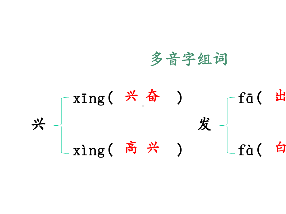 （2021-2022）部编版语文二年级上册《语文园地三》课件.pptx_第2页