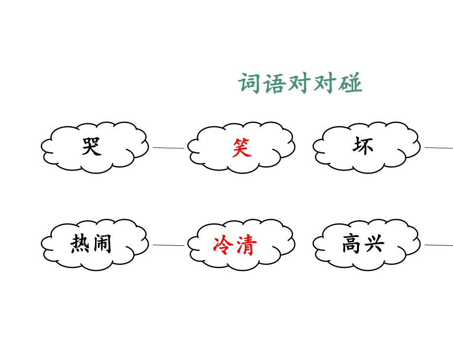 （2021-2022）部编版语文二年级上册《语文园地三》课件.pptx_第3页