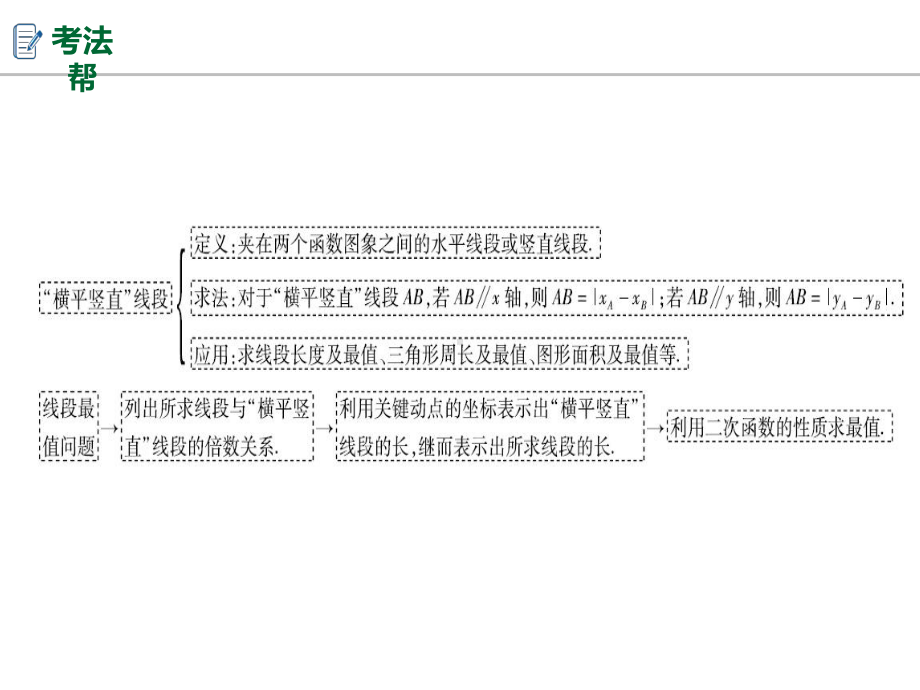 中考复习题型过关题型九二次函数综合题.ppt_第3页