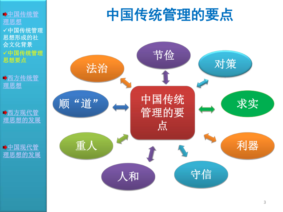 管理学原理与方法02管理思想的发展课件.ppt_第3页