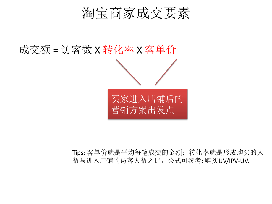 （经典课件）淘宝视觉营销2.ppt_第3页