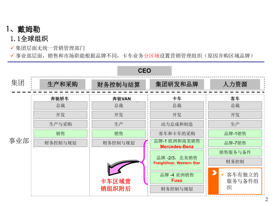 策划案例—戴姆勒大众分销组织及业务分析课件.ppt_第2页