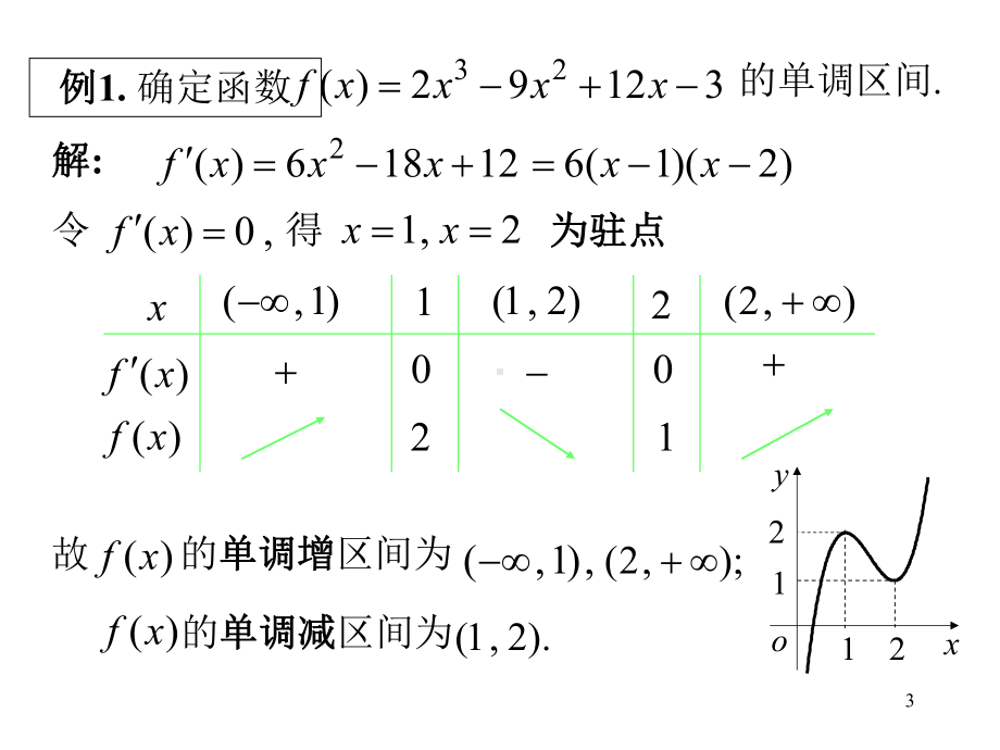 高数函数的单调性与极值优秀公开课(比赛课)课件.ppt_第3页