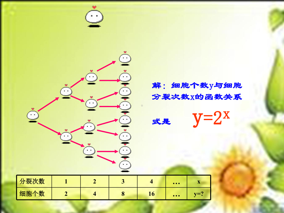 高中数学课件-指数函数.ppt_第3页