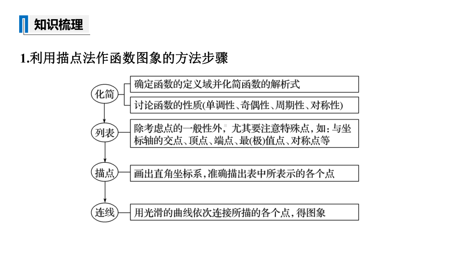 新高考数学复习考点知识讲义课件35函数的图象.pptx_第3页