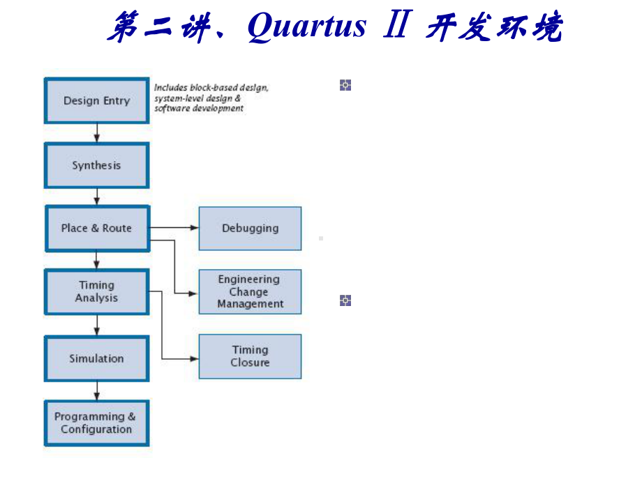 dmT第二讲Quartus-II开发的环境及嵌入式逻辑分析仪使用.ppt_第2页