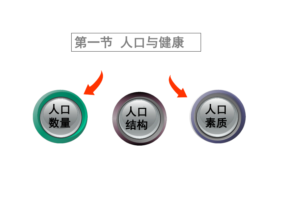 社会环境因素与健康课件.ppt_第2页