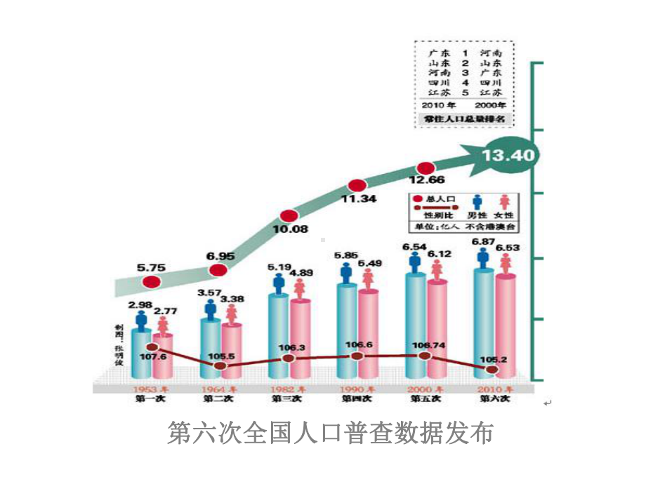 社会环境因素与健康课件.ppt_第3页