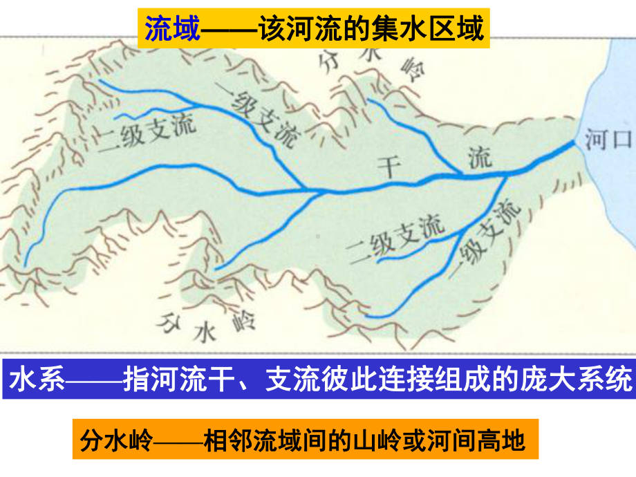 高中地理人教版必修三32河流的综合开发(共22张)课件.ppt_第2页