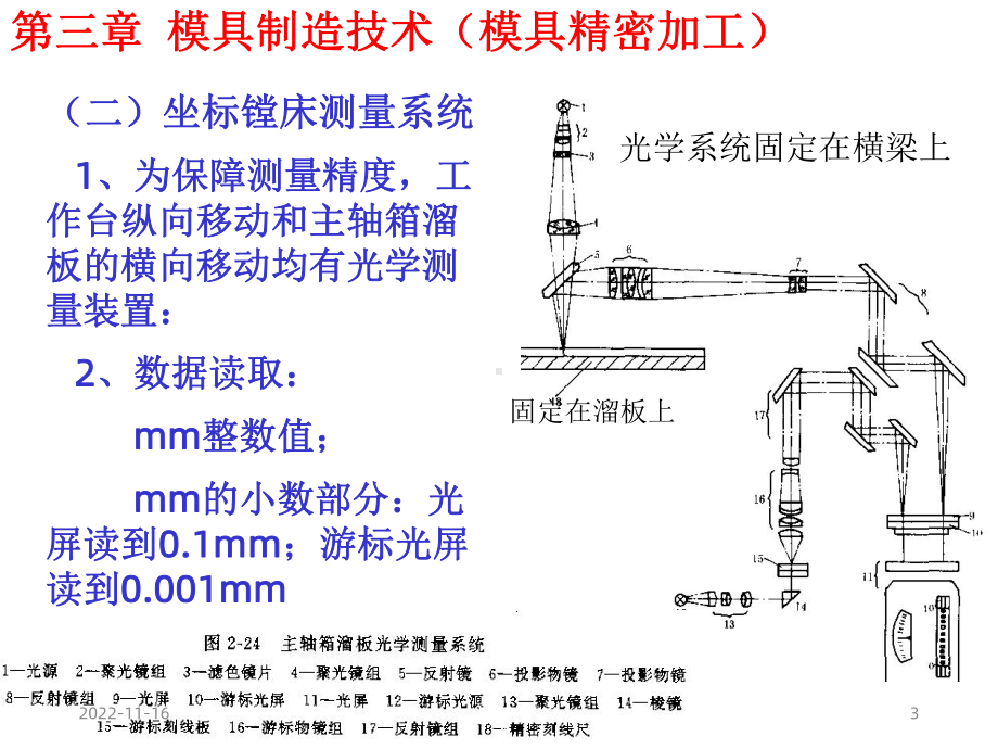 模具零件的精密加工课件.ppt_第3页