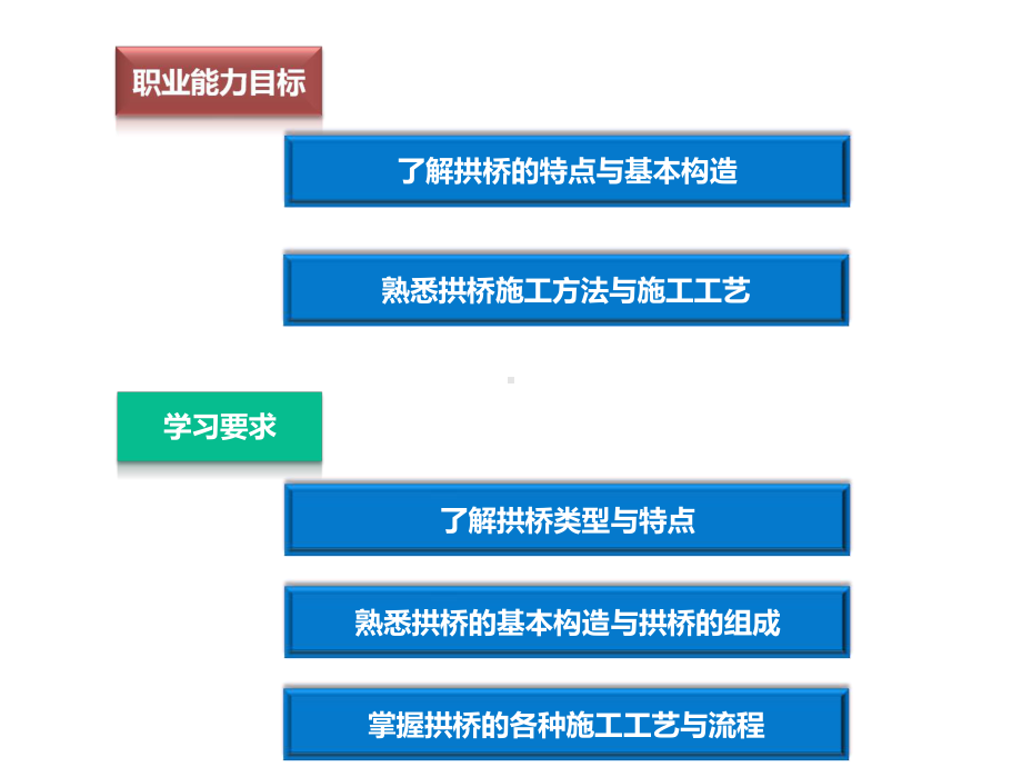 《道路与桥隧工程》课件：第八章-拱桥.ppt_第3页