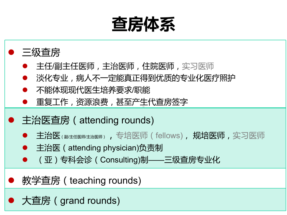 呼吸与危重症医学科规范化查房体系建设.pptx_第3页