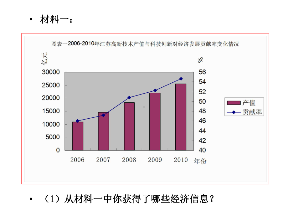 《创新驱动发展战略》课件.ppt_第2页