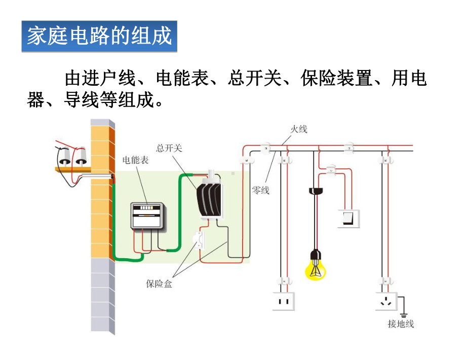 《家庭电路》课件.ppt_第3页