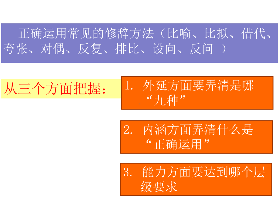 正确运用常见的修辞方法课件1.ppt_第2页