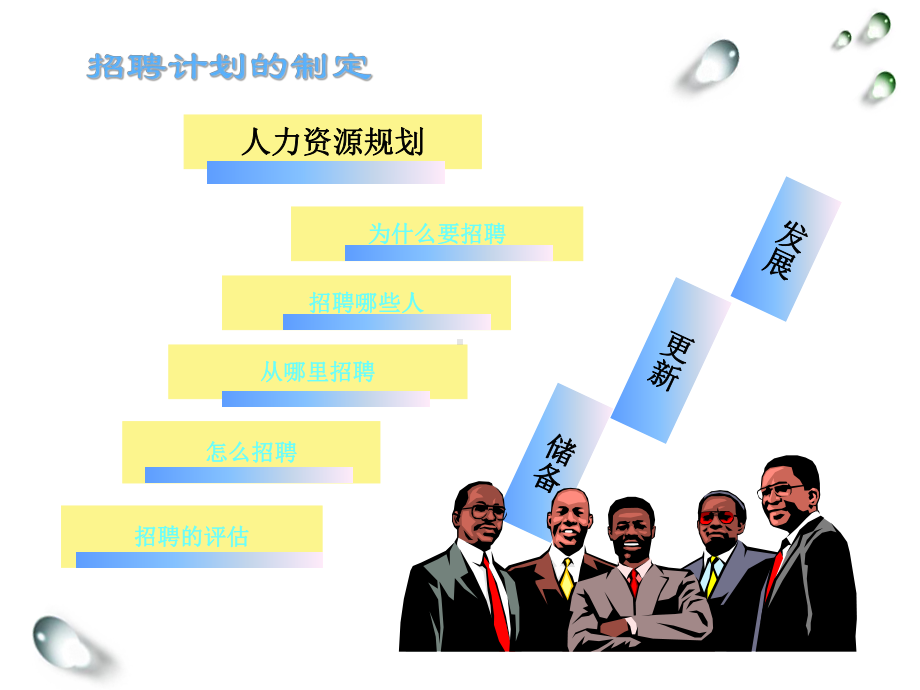 四章人员招聘甄选与录用课件.ppt_第2页