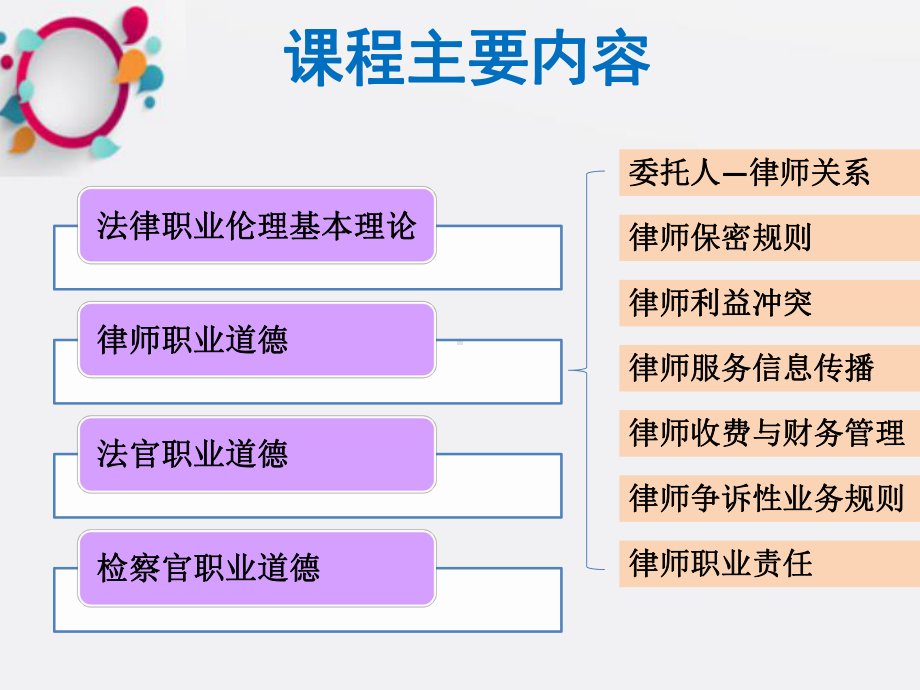 《委托人律师关系》课件2.ppt_第1页