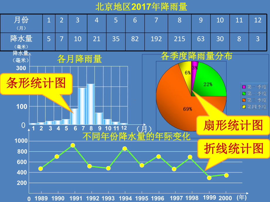 83数据的表示课件1.ppt_第3页