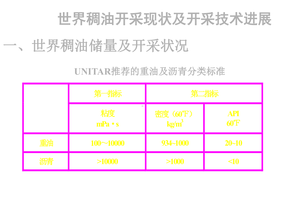 世界稠油开采现状及开采技术进展.ppt_第2页