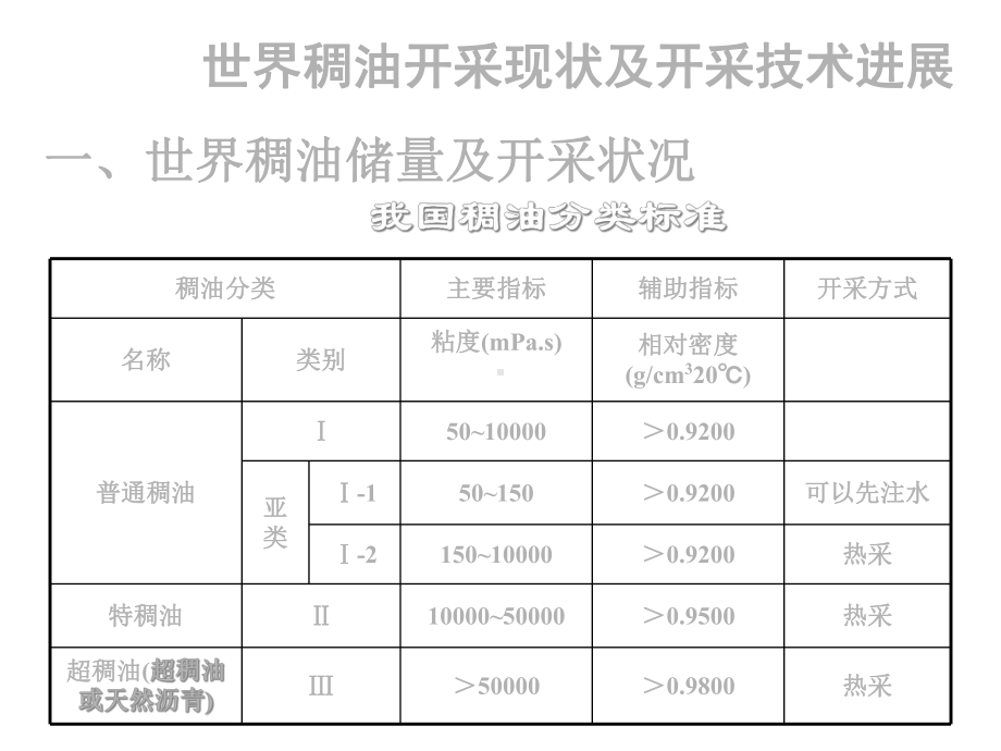 世界稠油开采现状及开采技术进展.ppt_第3页