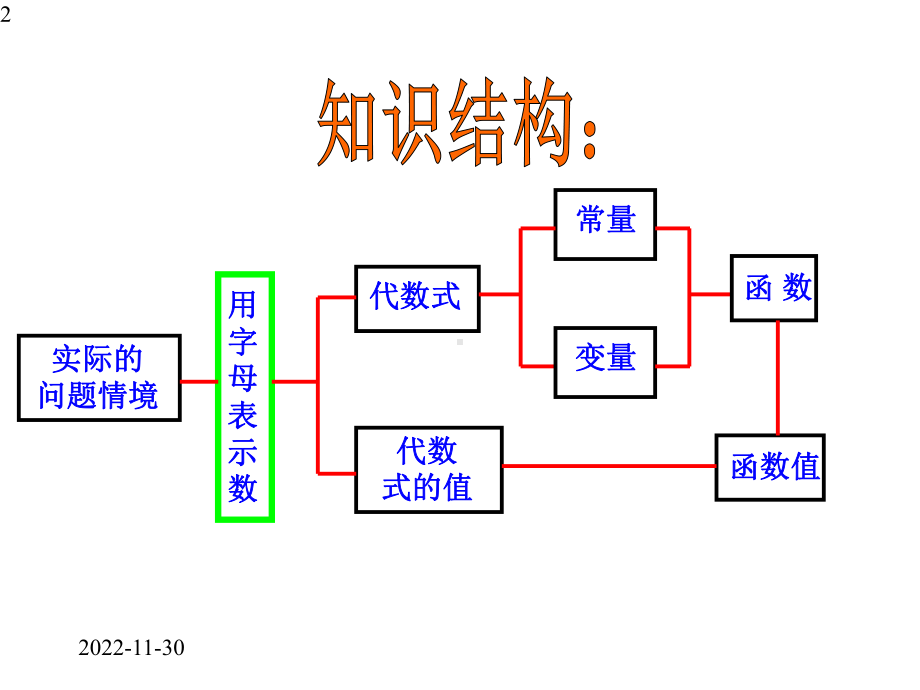 青岛版七年级数学上册《函数的初步认识》课件.pptx_第2页