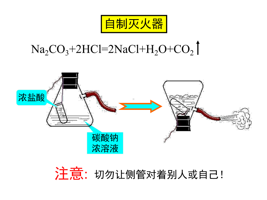 《燃烧和灭火》第二课时名师课件12.ppt_第3页