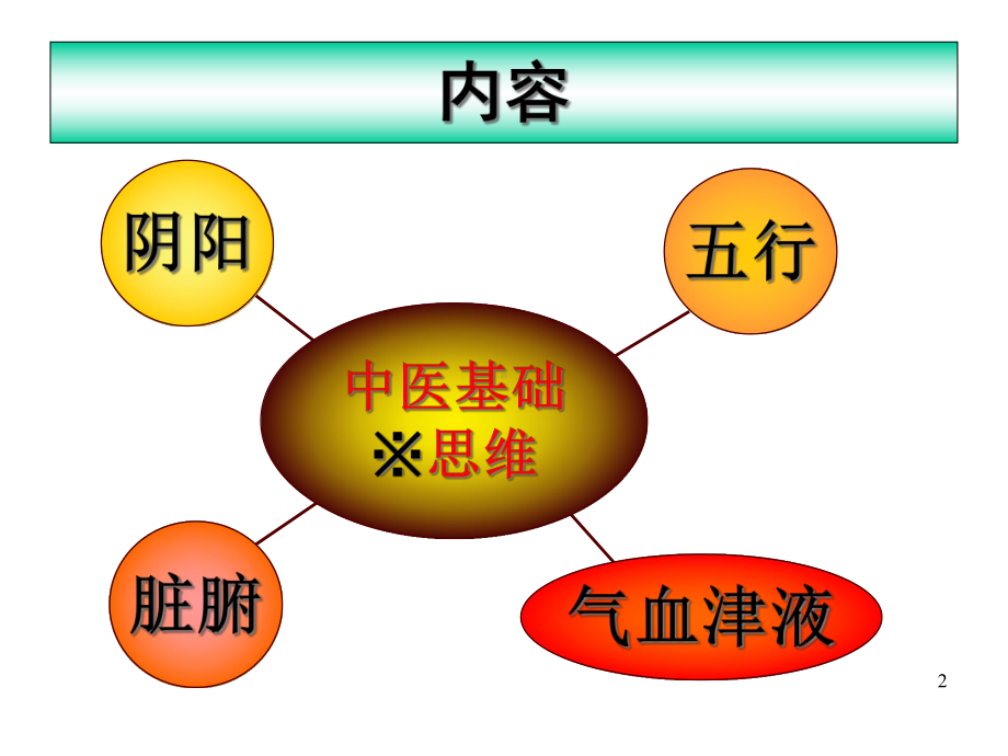 中医阴阳五行脏腑气血津液.ppt_第2页