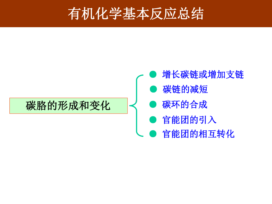 有机化学反应总结课件.ppt_第1页