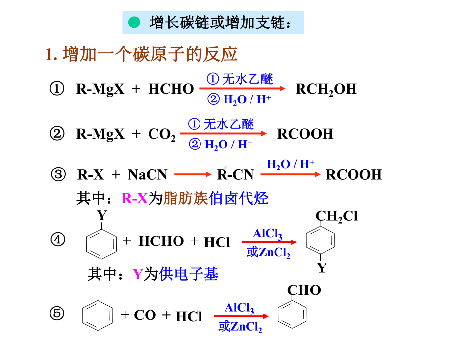 有机化学反应总结课件.ppt_第2页