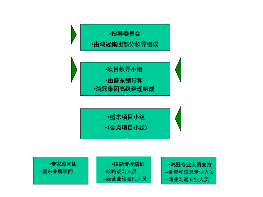 某食用油品牌推广策略报告课件.pptx_第2页