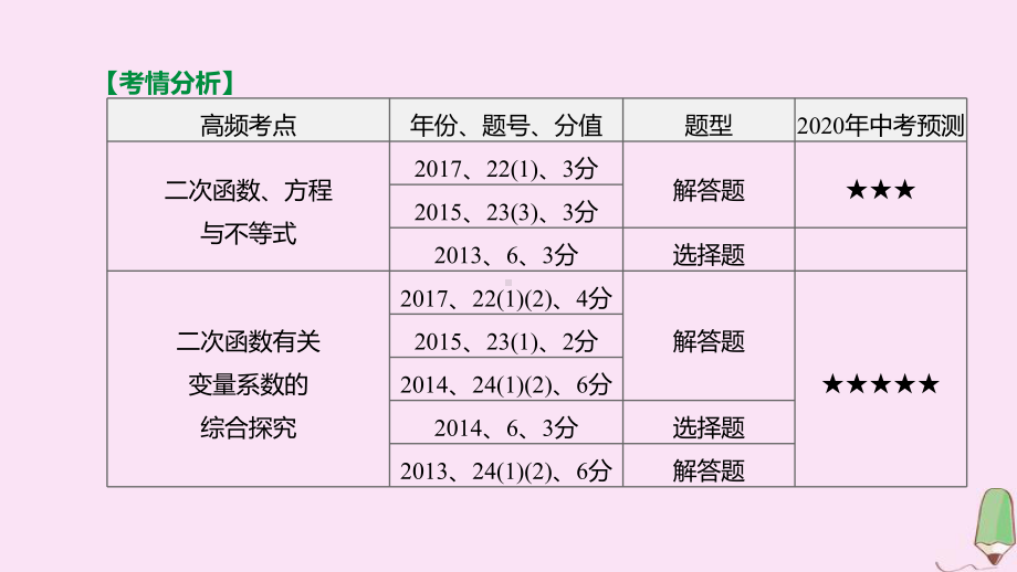 江西专版2020中考数学复习方案第三单元函数第13课时二次函数的图象与性质二课件.pptx_第2页