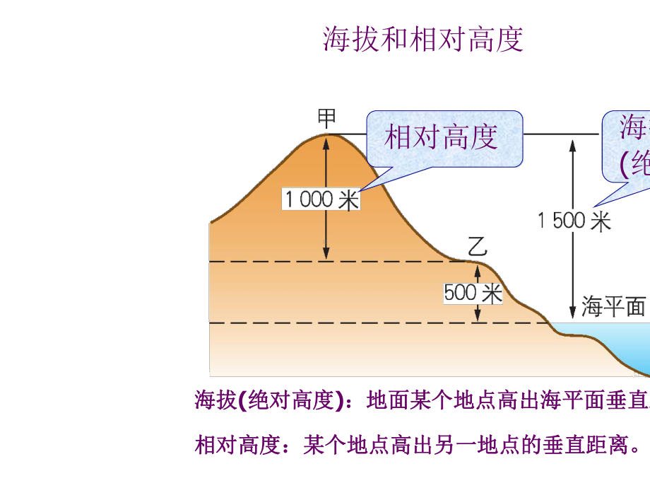 人教版七年级地理上册地形图的判读优质课件.ppt_第3页