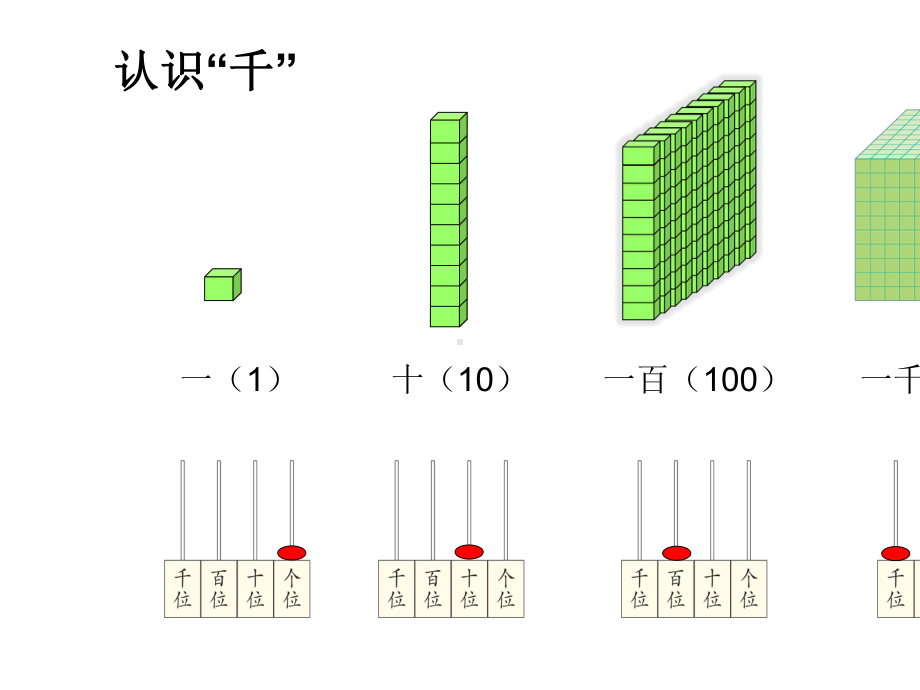 千以内数的认识.pptx_第2页